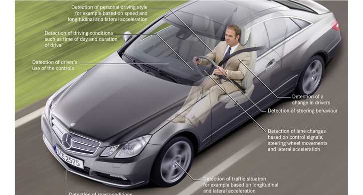 2010 MERCEDES-BENZ