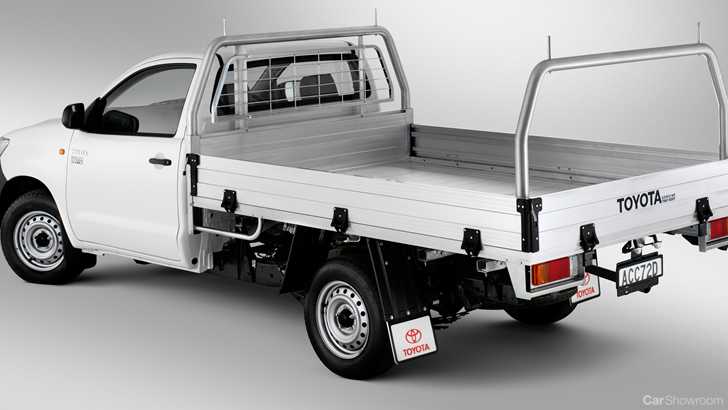 Cars Under $20,000