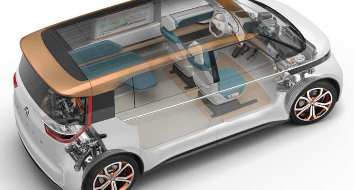 Volkswagen’s Billion Dollar Bet On EV Batteries?