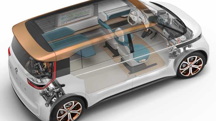 Volkswagen’s Billion Dollar Bet On EV Batteries?