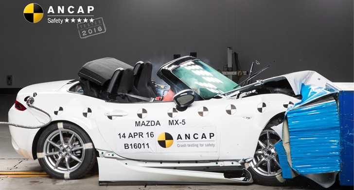 Mazda MX-5 Takes Full 5-Star ANCAP Safety Score