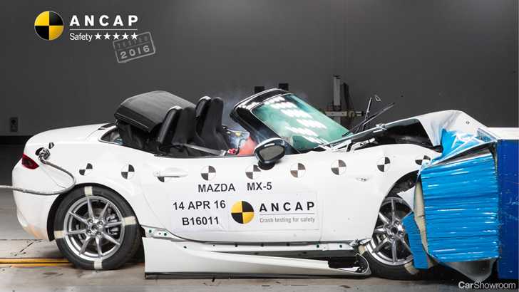 Mazda MX-5 Takes Full 5-Star ANCAP Safety Score