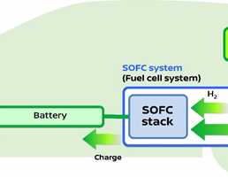 Nissan Solid Oxide Fuel Cell Engine