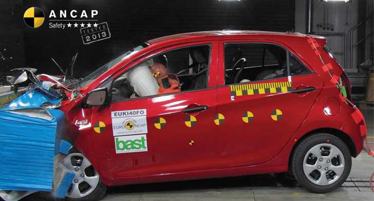 ANCAP Retests Kia Picanto After 0-Star Rating Abroad