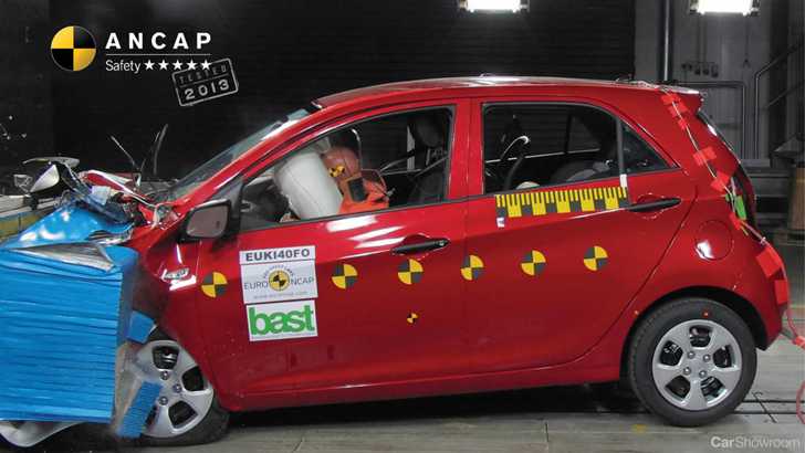 ANCAP Retests Kia Picanto After 0-Star Rating Abroad