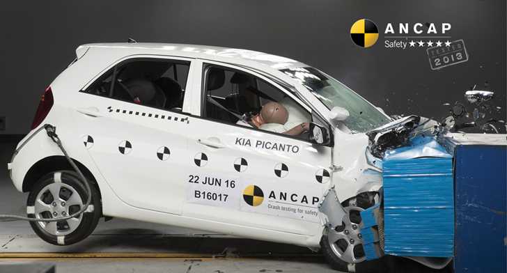 Kia Picanto Retains 5 Stars After ANCAP Audit