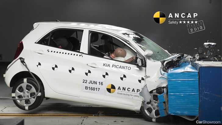 Kia Picanto Retains 5 Stars After ANCAP Audit
