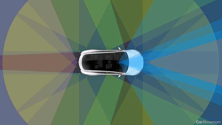 All New Teslas Will Have Level 5 Autonomous Capability