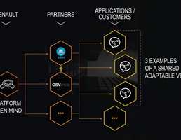 Renault’s Got An Open-Source Twizy, And Smart Socks?