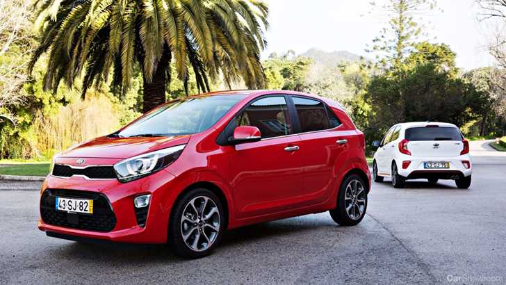 2017 Kia Picanto