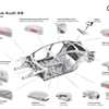 Audi Reveals Structural Details Of New A8