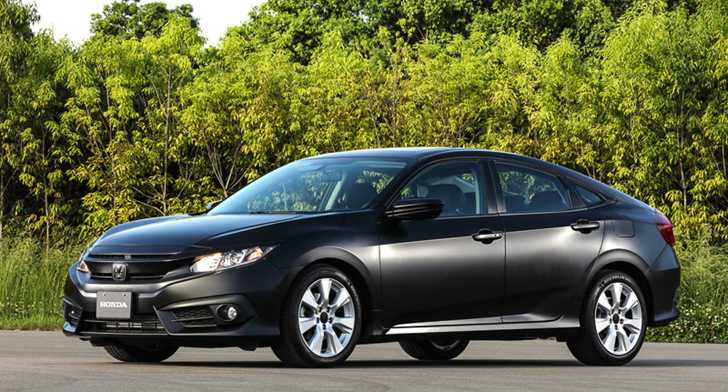 Honda Civic - Dynamic Study
