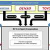 Toyota, Mazda, Denso Join Forces In EV Concern