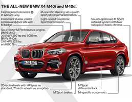 2018 BMW X4 M40i