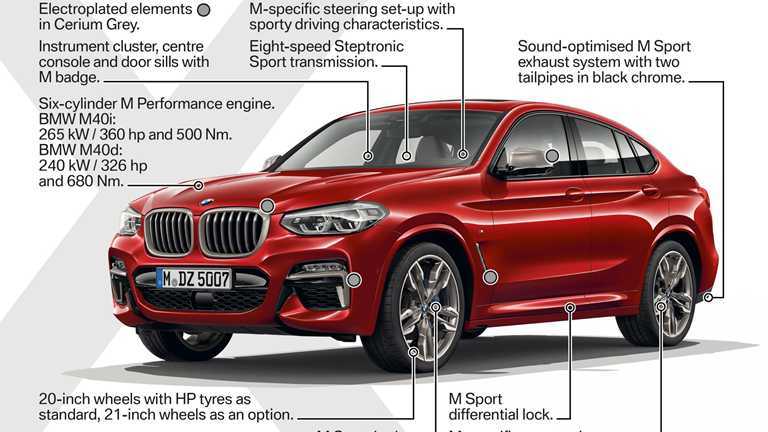 2018 BMW X4 M40i