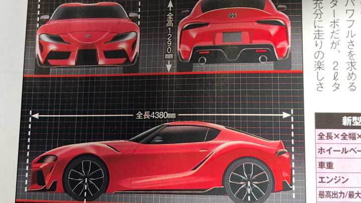 2019 Toyota Supra - Best Car Magazine - SupraMKV - Leak