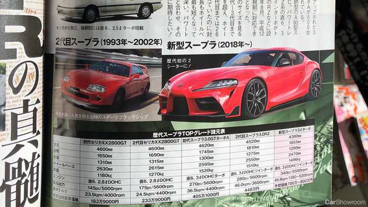 2019 Toyota Supra - Best Car Magazine - SupraMKV - Leak