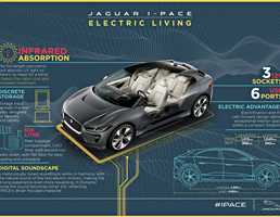 2019 Jaguar I-Pace – Infographics