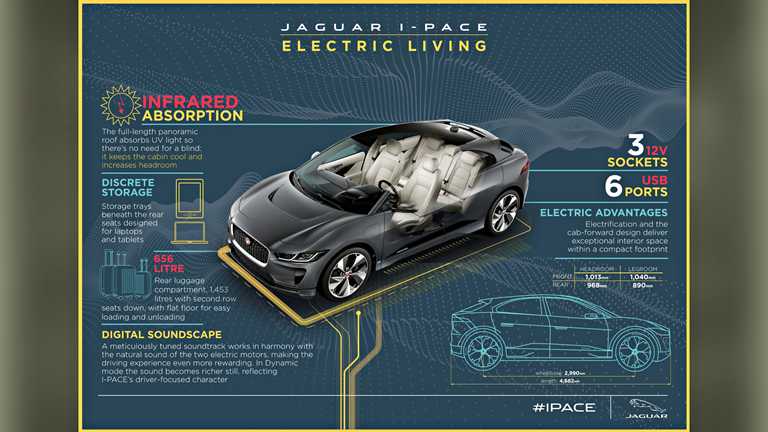 2019 Jaguar I-Pace – Infographics