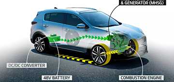 Kia Unwraps EcoDynamics Diesel-Electric Hybrid System