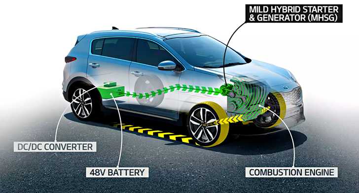 Kia Unwraps EcoDynamics Diesel-Electric Hybrid System