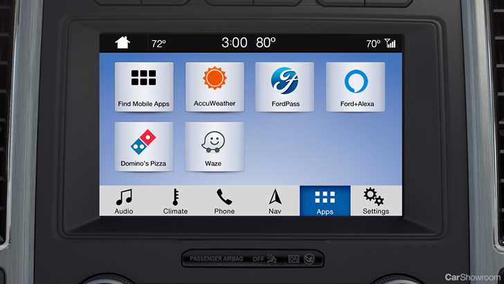 Waze Navigation Comes Directly To Ford’s SYNC3