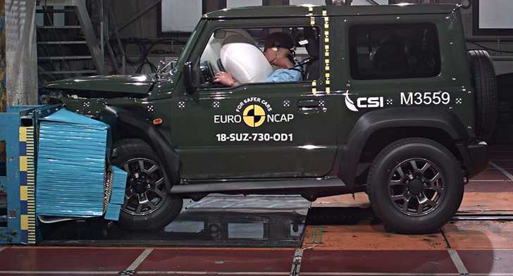 ’19 Suzuki Jimny Whacked With 3-Star ANCAP Rating – Gallery