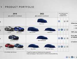 Maserati’s 5 Year Plan Includes All-New 2020 Sportscar