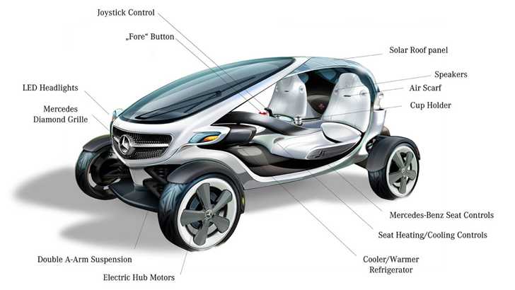 2013 MERCEDES-BENZ
